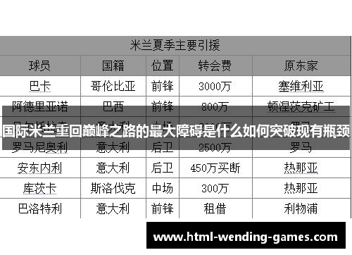 国际米兰重回巅峰之路的最大障碍是什么如何突破现有瓶颈 国际米兰重回巅峰之路的最大障碍是什么如何突破现有瓶颈