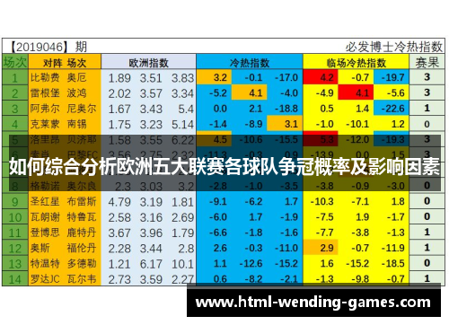 如何综合分析欧洲五大联赛各球队争冠概率及影响因素 如何综合分析欧洲五大联赛各球队争冠概率及影响因素