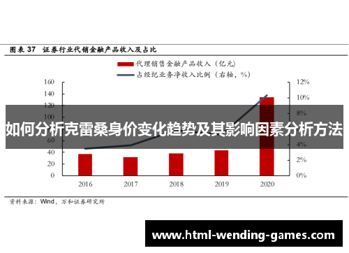 如何分析克雷桑身价变化趋势及其影响因素分析方法