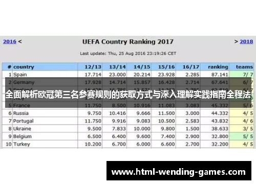 全面解析欧冠第三名参赛规则的获取方式与深入理解实践指南全程法