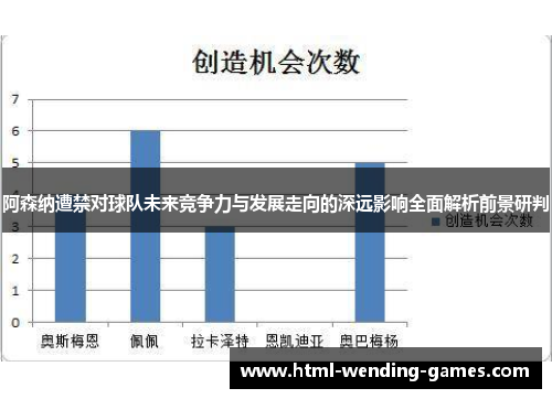 阿森纳遭禁对球队未来竞争力与发展走向的深远影响全面解析前景研判