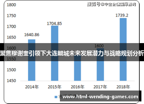 聚焦穆谢奎引领下大连鲲城未来发展潜力与战略规划分析 聚焦穆谢奎引领下大连鲲城未来发展潜力与战略规划分析