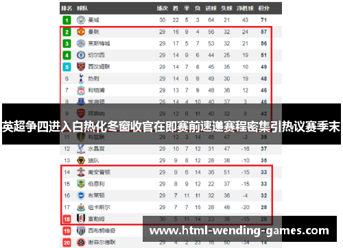 英超争四进入白热化冬窗收官在即赛前速递赛程密集引热议赛季末 英超争四进入白热化冬窗收官在即赛前速递赛程密集引热议赛季末